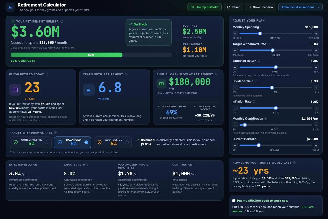 The Mr. C retirement calculator projecting a steady investing plan