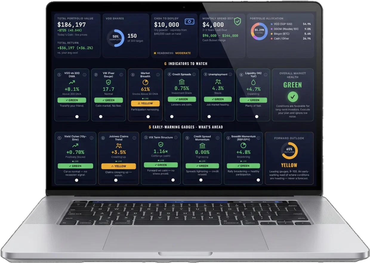 Mr. C dashboard showing the Market Health Score and the six indicators it watches